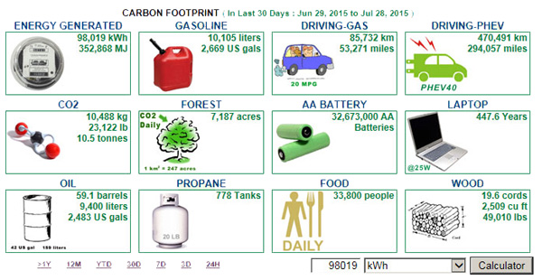 Carbon Footprint